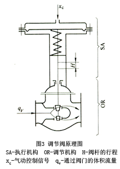2.jpg 調節閥原理圖